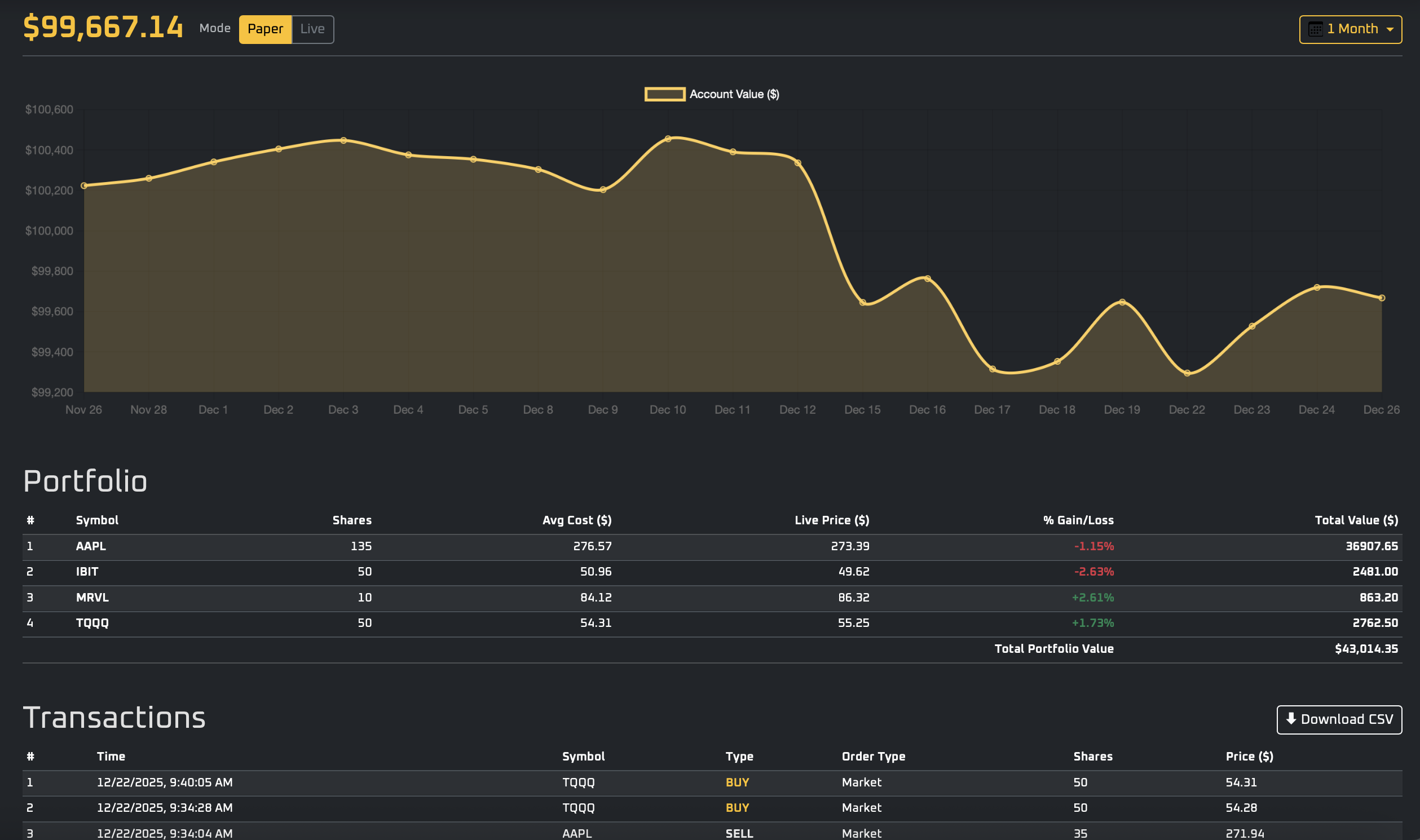 HypaValley dashboard preview