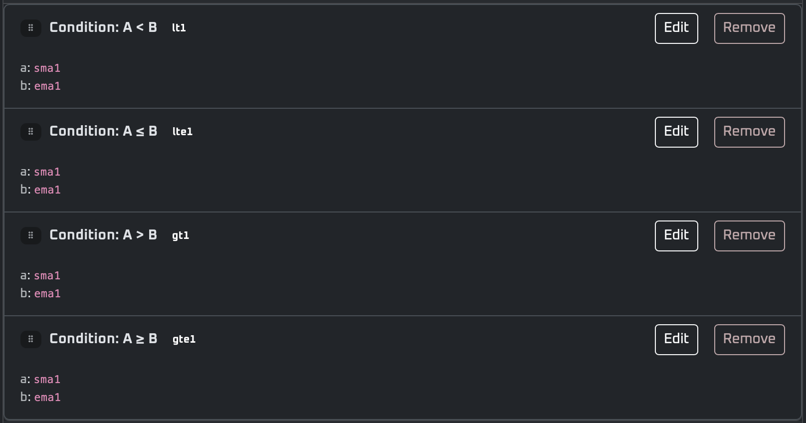 Condition indicator A vs B