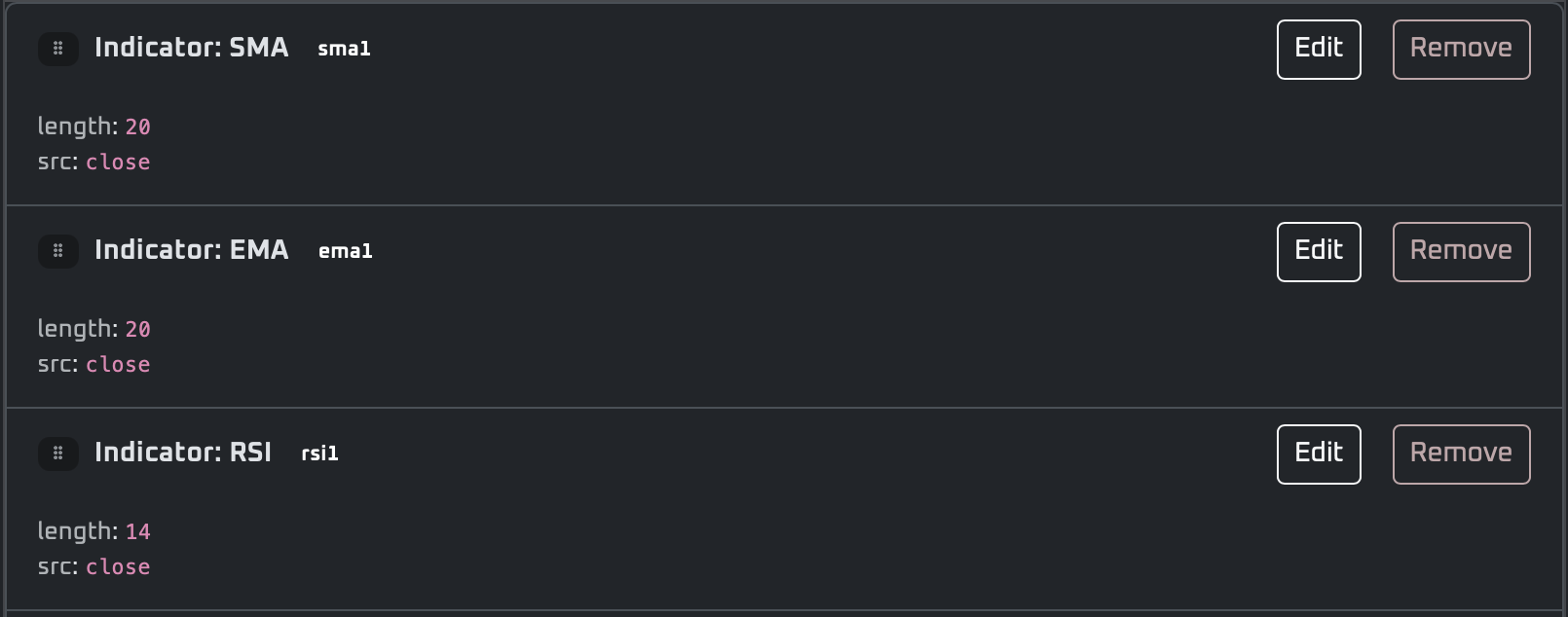 SMA, EMA, RSI indicators