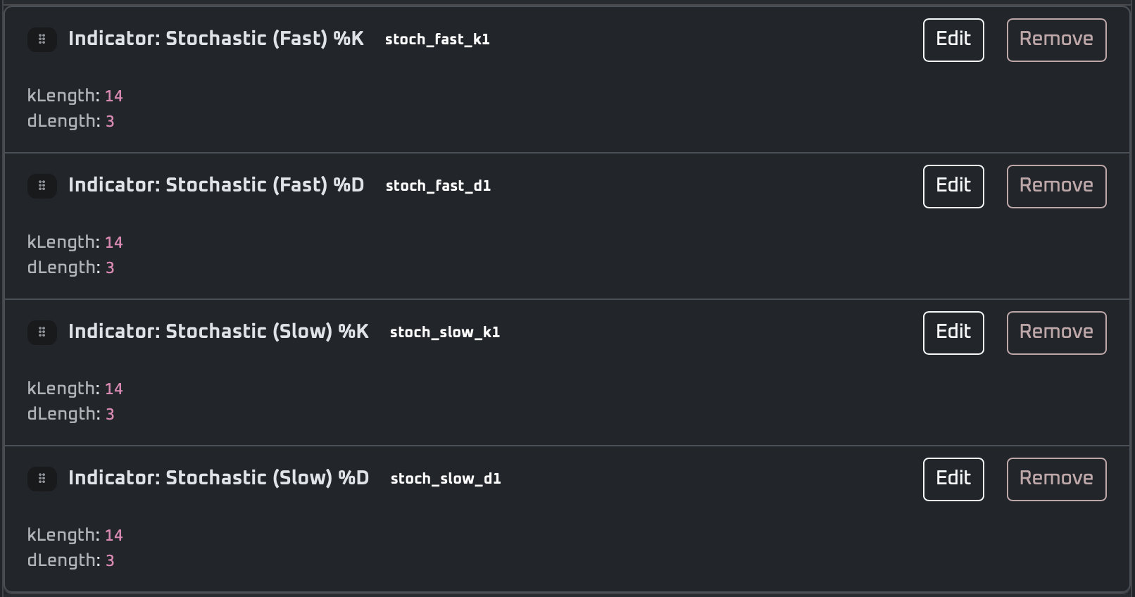 Stochastic indicator